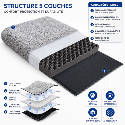 Schéma du matelas pour chat gris avec structure 5 couches, mousse ergonomique, protection imperméable et fond antidérapant.