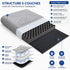 Schéma du matelas pour chat gris avec structure 5 couches, mousse ergonomique, protection imperméable et fond antidérapant.