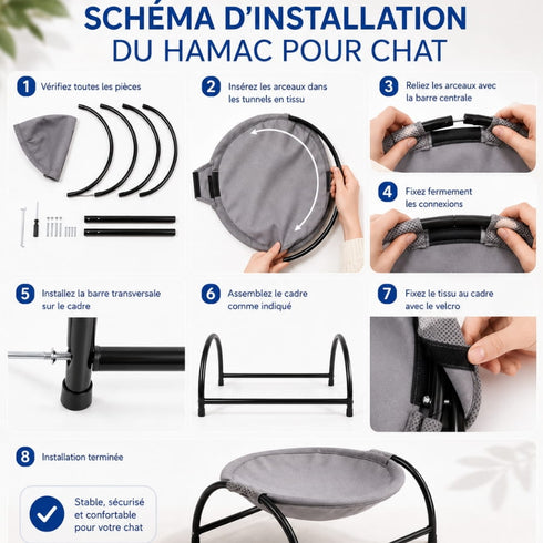 Schema dinstallation dun panier chat design avec etapes de montage du cadre, fixation du tissu et assemblage complet du support metalique