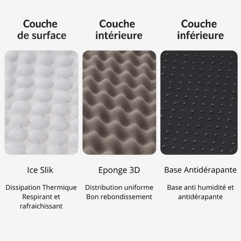 Schéma des 3 couches du tapis rafraîchissant pour chat : surface Ice Silk, éponge 3D et base antidérapante