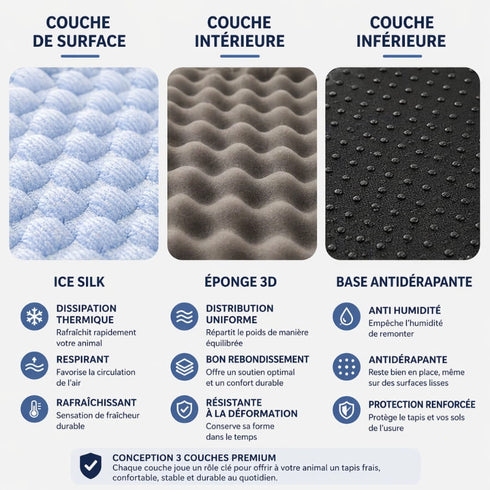 Structure 3 couches du tapis de refroidissement pour chat avec surface Ice Silk respirante, mousse 3D et base antidérapante pour un confort durable.